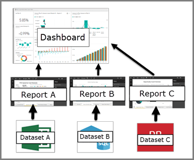 Power BI Dashboard