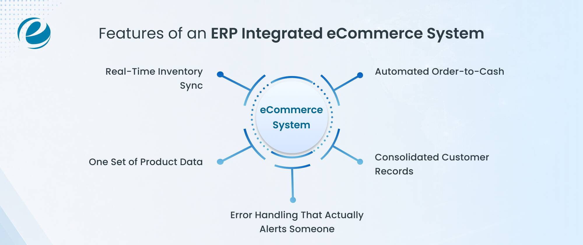 Features of an ERP Integrated eCommerce System