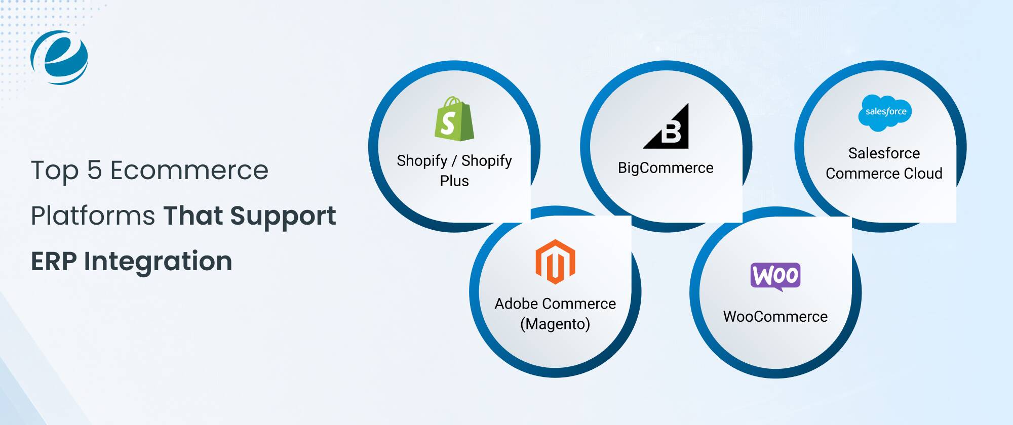 Top 5 Ecommerce Platforms That Support ERP Integration