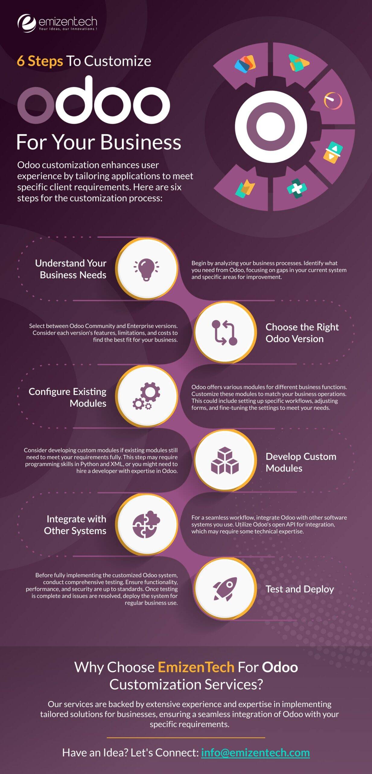 Steps-to-Customize-Odoo
