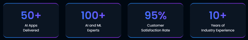 Our Experience in AI Development