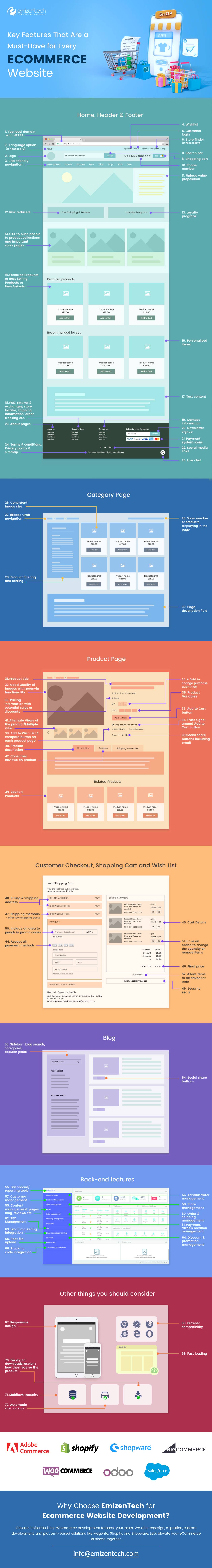 Key Features That Are a Must-Have for Every Ecommerce Website