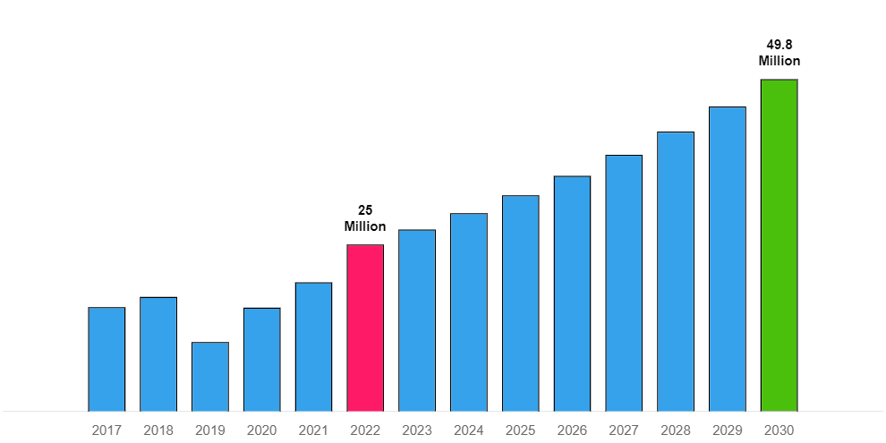 Automotive Auction Software Market Overview
