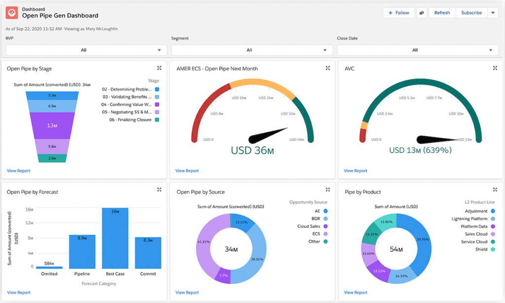 What is Salesforce