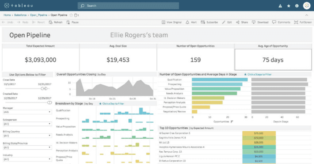 What is Tableau