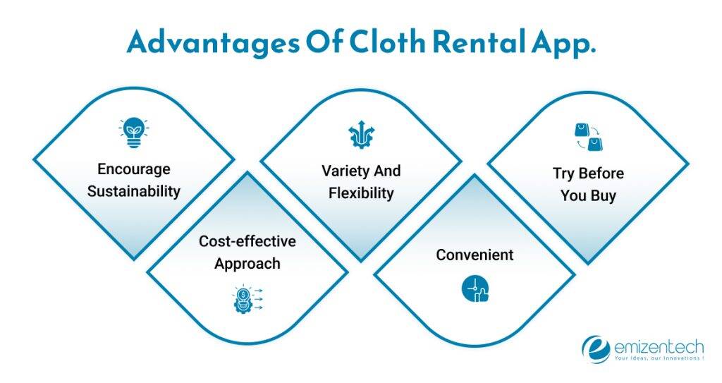 Benefits of cloth rental app Development