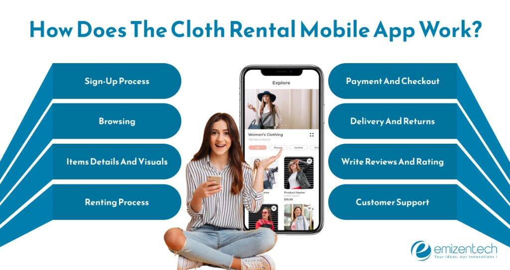 How does the cloth rental mobile app work?