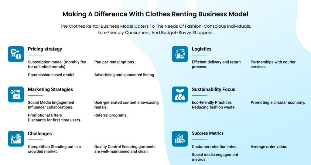 Clothes renting business model