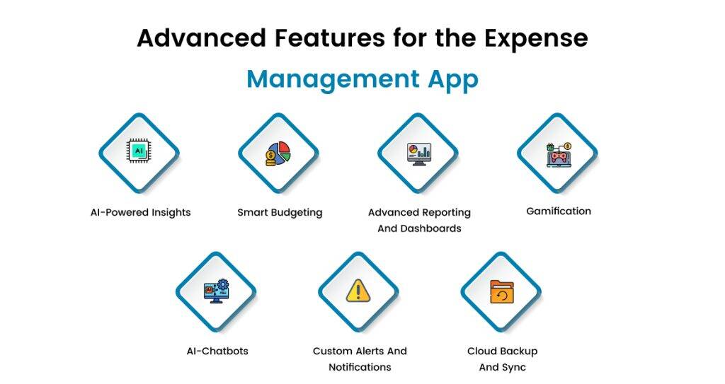 Advanced features for the expense management app