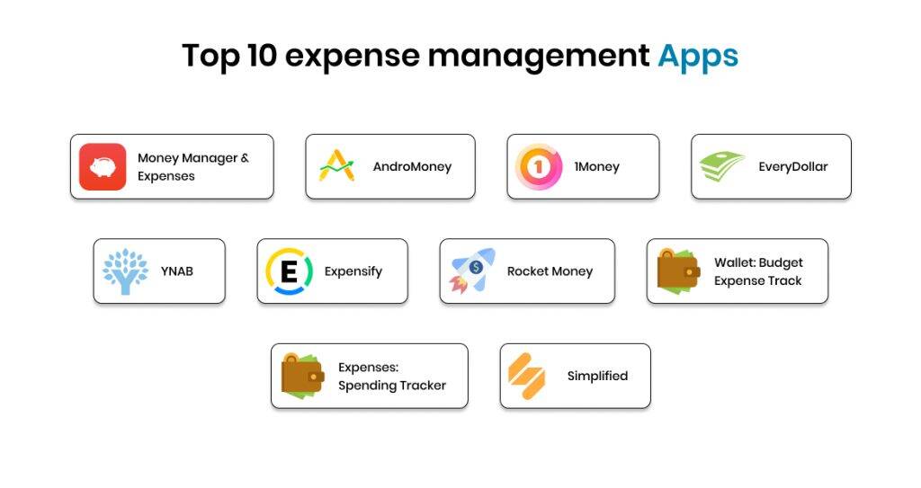 Top 10 expense management apps