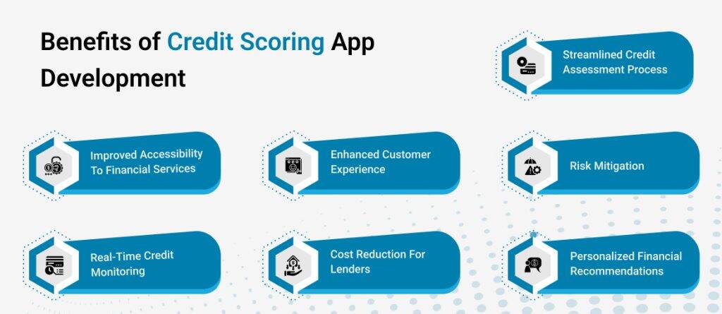Benefits of credit scoring app development 