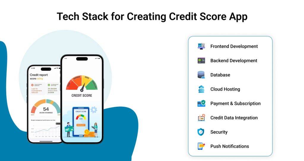 Tech stack for creating credit score app 