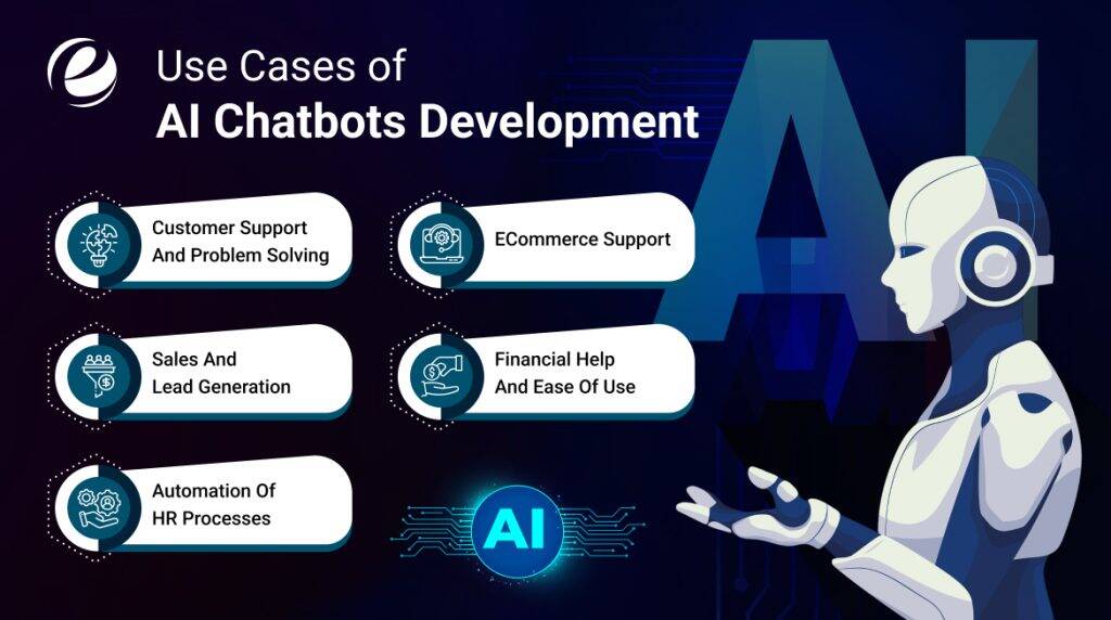 Use Cases of AI Chatbots Development