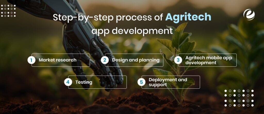 Step-by-step process of Agritech app development