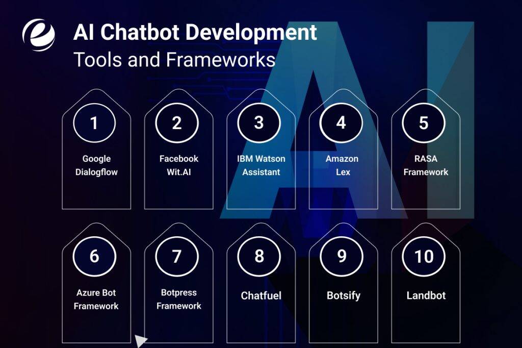 Top 10 AI Chatbot Development Tools and Frameworks