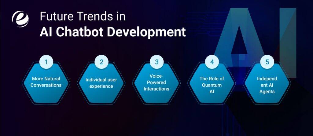 Future Trends in AI Chatbot Development