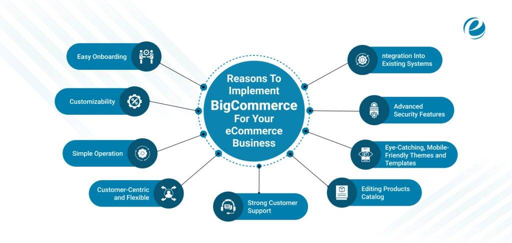 Reasons To Implement BigCommerce For Your eCommerce Business