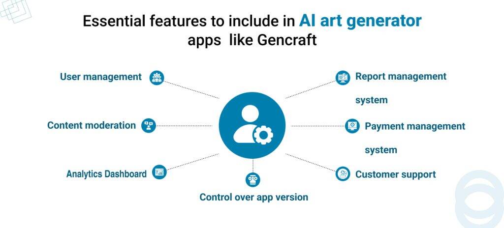 Essential features to include in AI art generator apps like Gencraft 