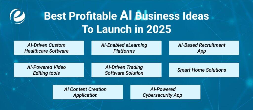 Profitable AI Business Ideas To Launch in 2025