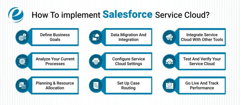 How To implement Salesforce Service Cloud?
