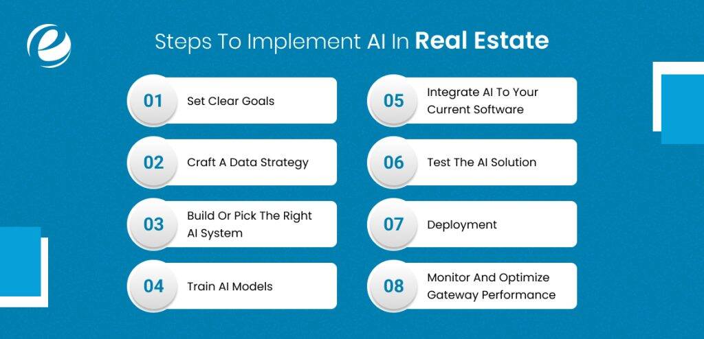 Steps To Implement AI In real estate