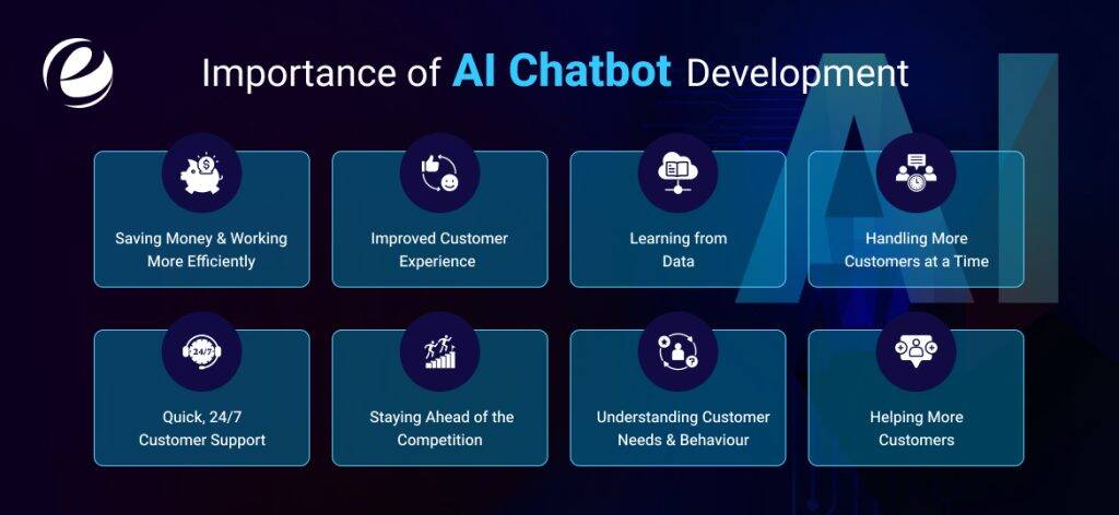 Importance of AI Chatbot Development