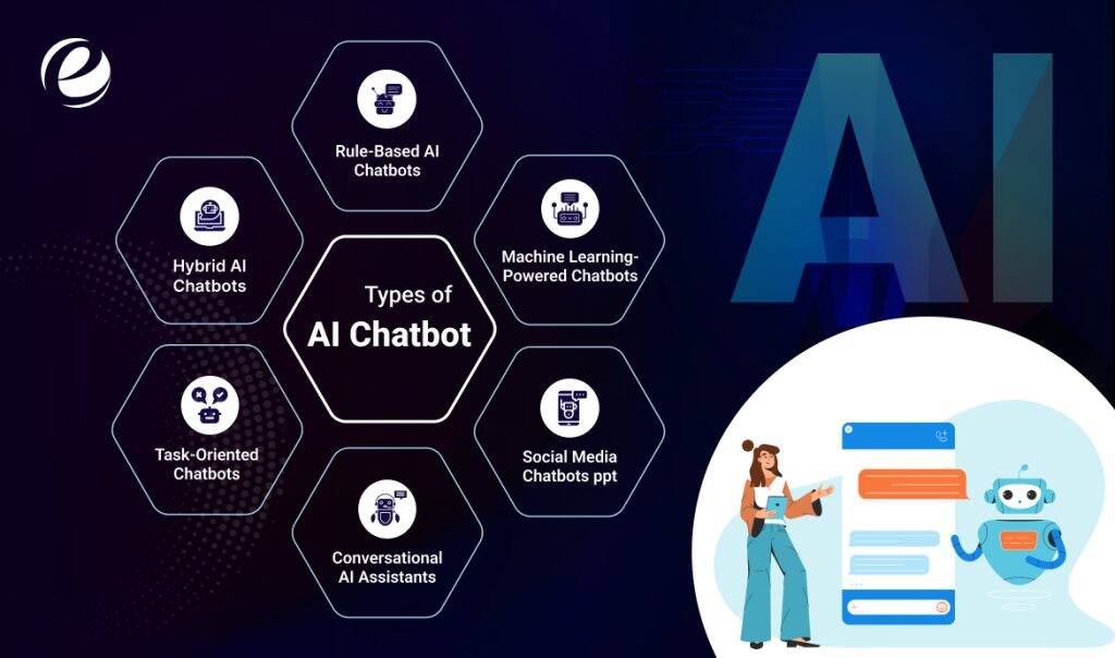 Types of AI Chatbot