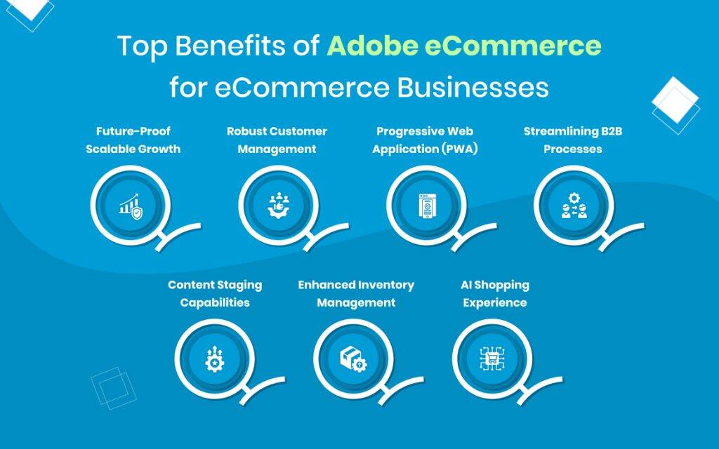 Top Benefits of Adobe eCommerce for eCommerce Businesses