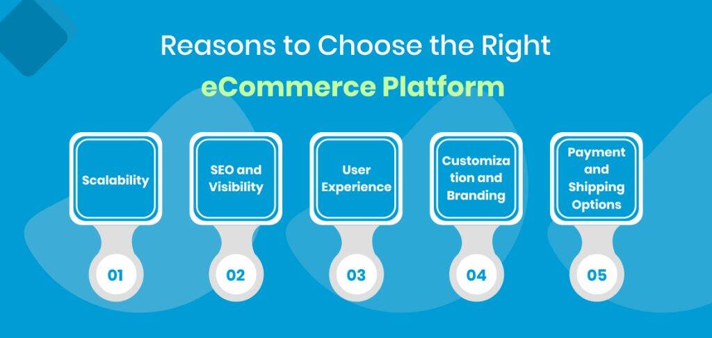 Reasons to Choose the Right eCommerce Platform