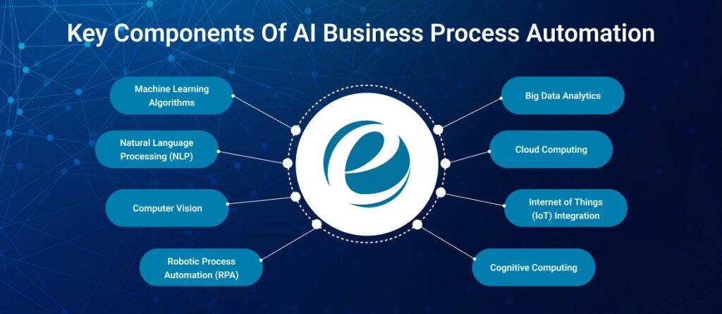  Key Components Of AI Business Process Automation