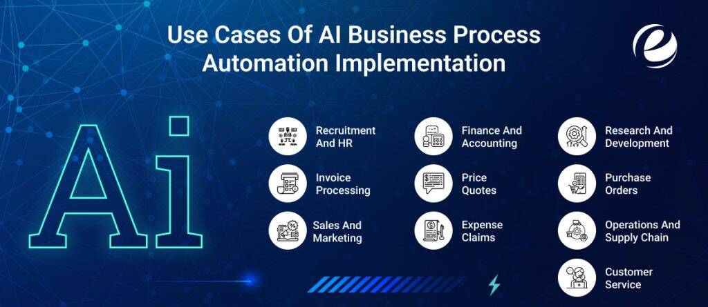 Use Cases Of AI Business Process Automation Implementation 