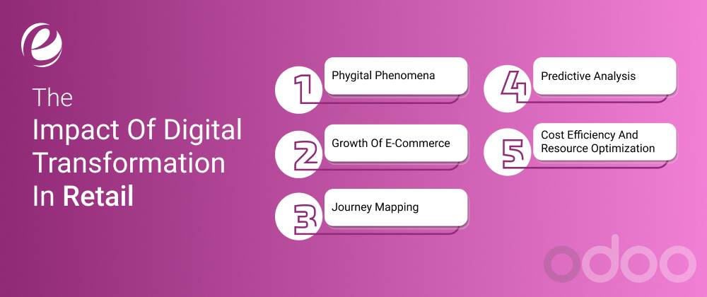 The Impact of Digital Transformation in Retail