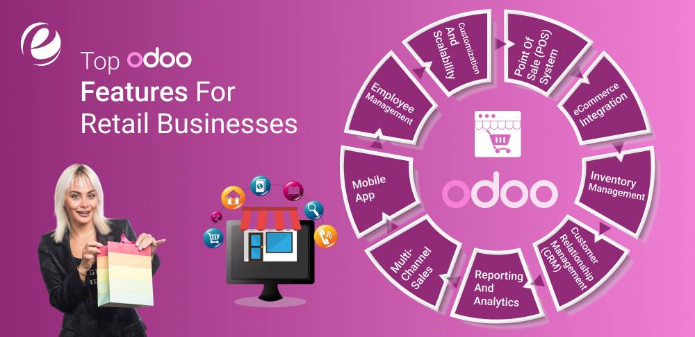 Top Odoo Features For Retail Businesses