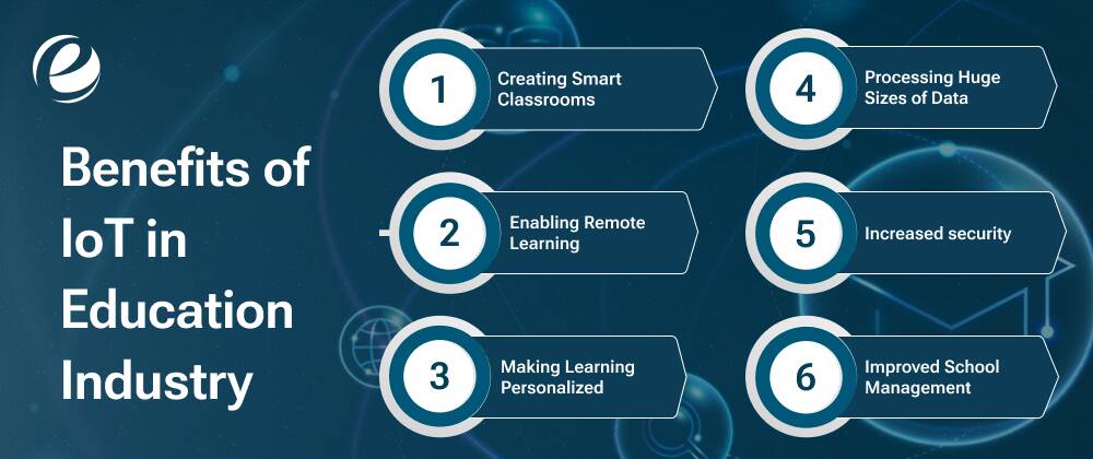 Benefits of IoT in Education Industry