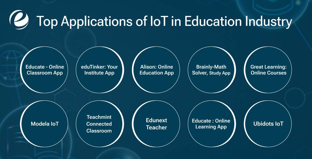 Top Applications of IoT in Education Industry