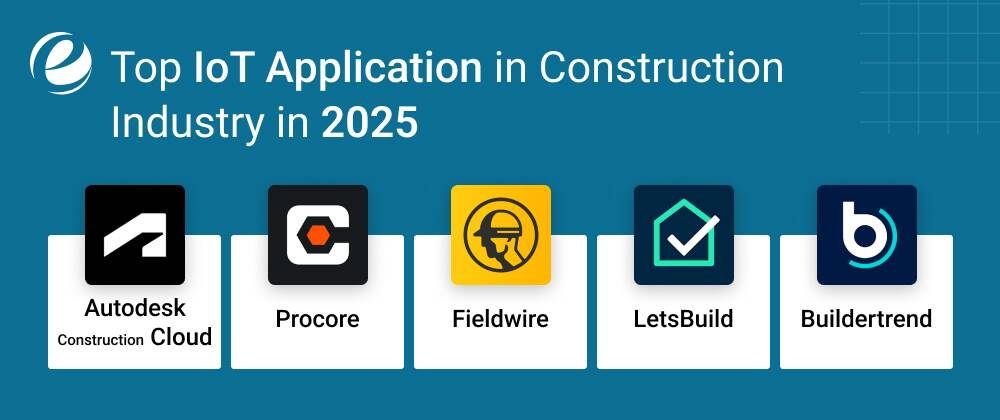 Top IoT Applications in Construction Industry in 2025
