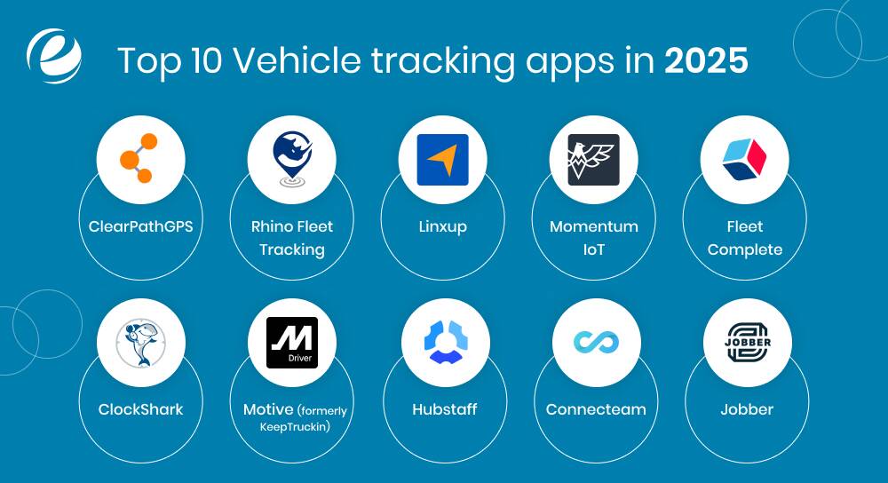 Top 10 Vehicle tracking apps in 2025