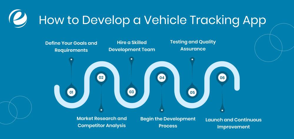 How to Develop a Vehicle Tracking App