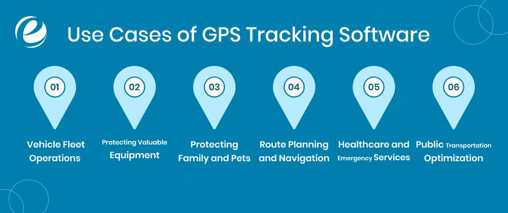 Use Cases of GPS Tracking Software