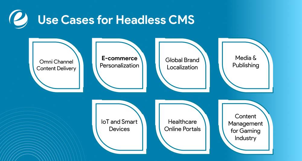 Use Cases for Headless CMS
