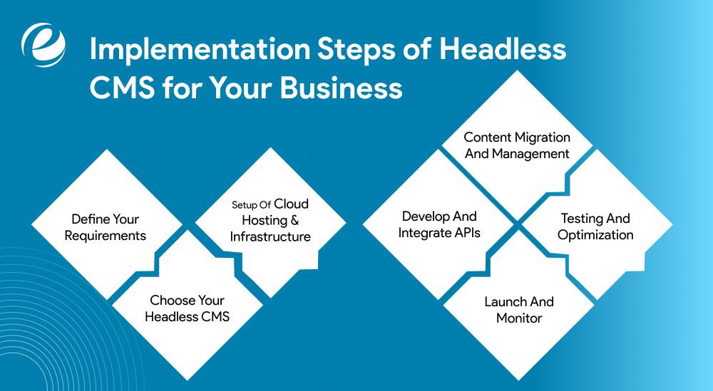Implementation Steps of Headless CMS for Your Business