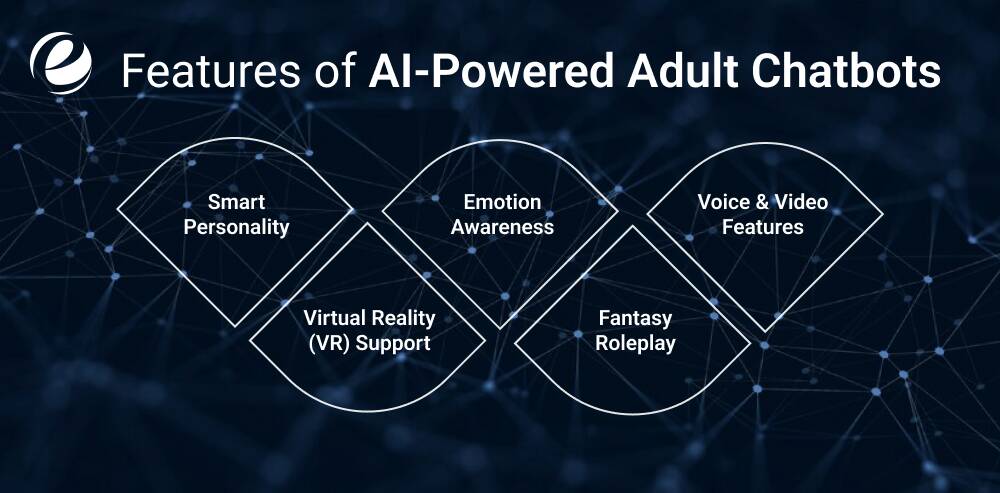 Features Of AI-Powered Adult Chatbots