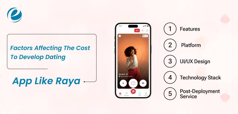 Factors Affecting The Cost To Develop Dating App Like Raya