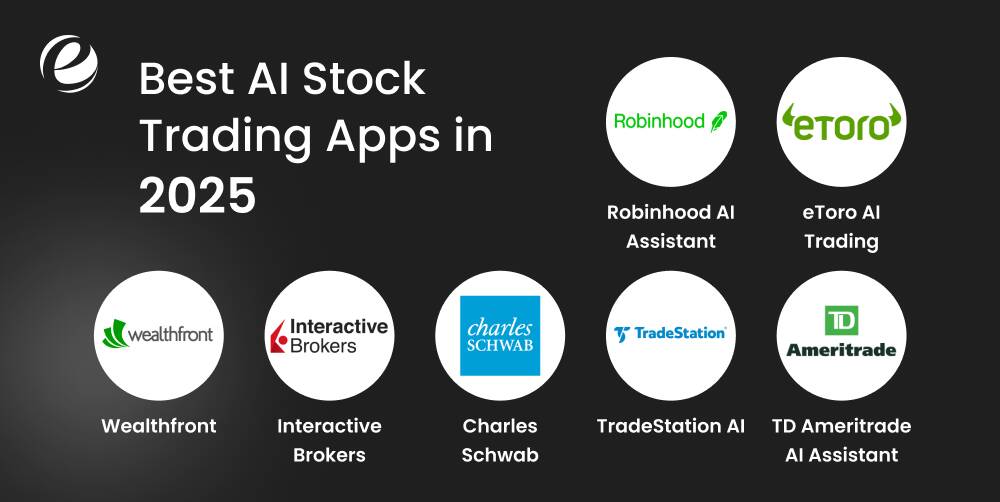Best AI Stock Trading Apps in 2025