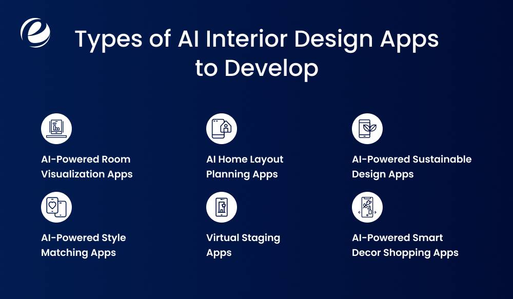 Types of AI Interior Design Apps to Develop