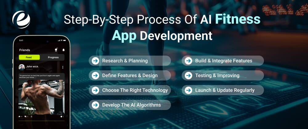 Step-By-Step Process of AI Fitness App Development