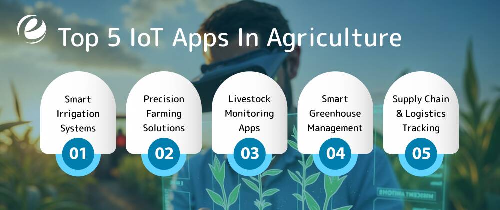 Top 5 IoT Apps in Agriculture