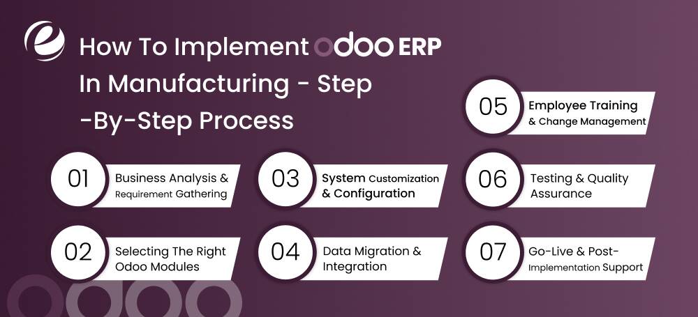 How To Implement Odoo ERP in Manufacturing - Step-by-Step Process