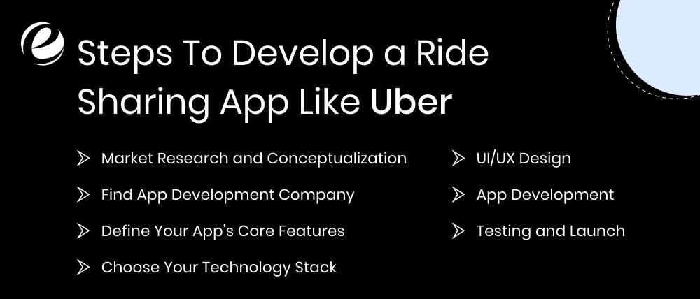 Steps To Develop a Ride Sharing App Like Uber