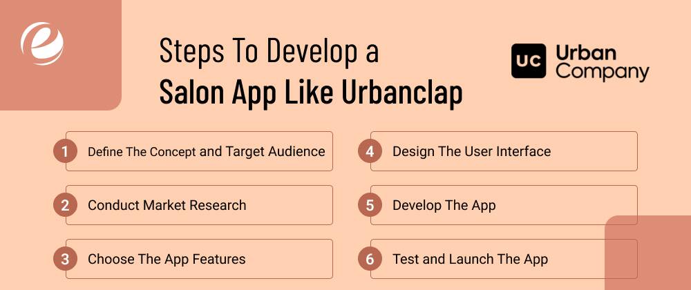 Steps To Develop a Salon App Like UrbanClap